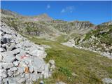 Parkplatz Innerfragant - Duisburger Hütte